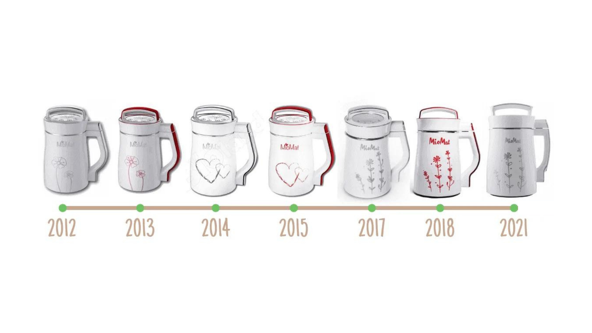 The evolution of miomat milk maker